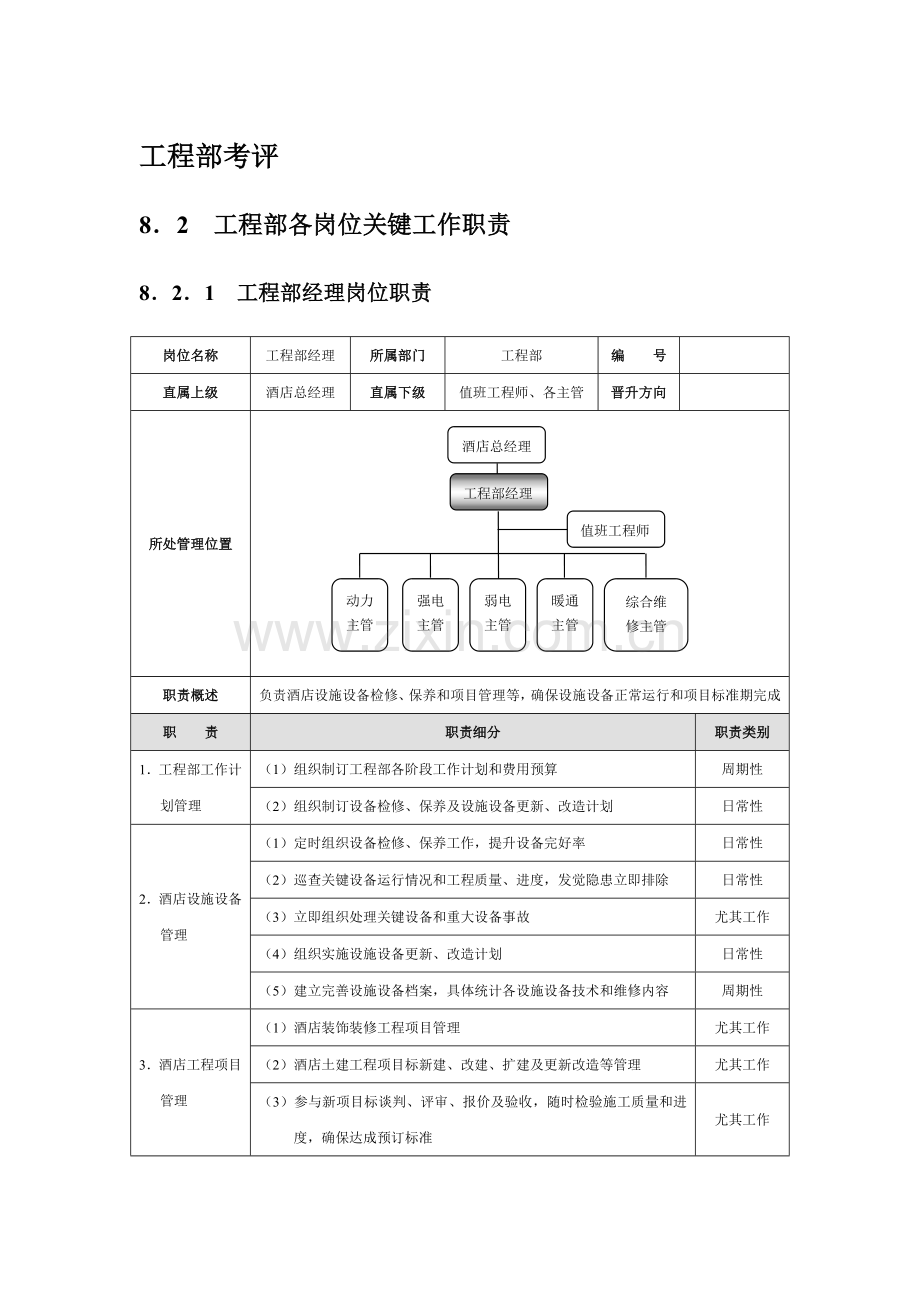 工程部绩效考核模板.docx_第1页