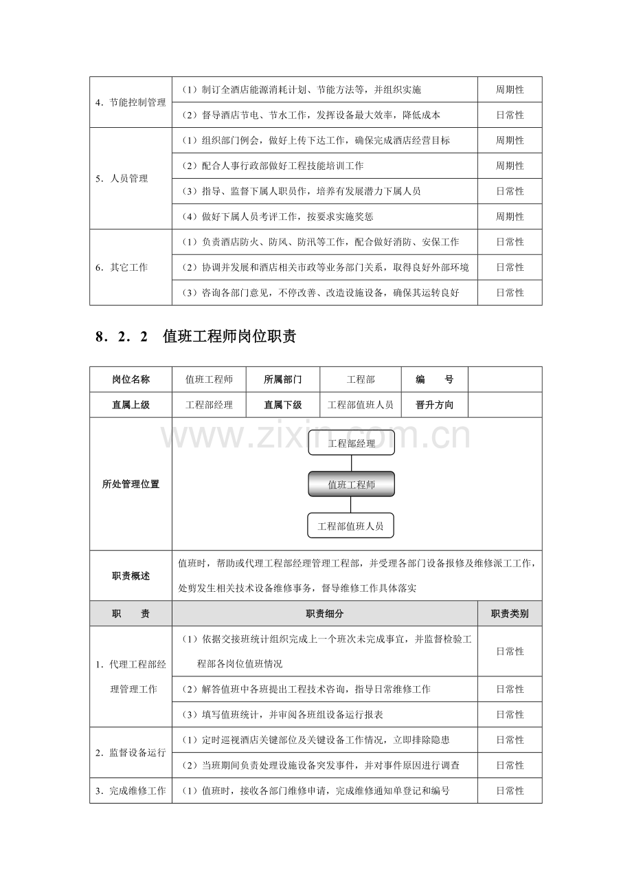 工程部绩效考核模板.docx_第2页