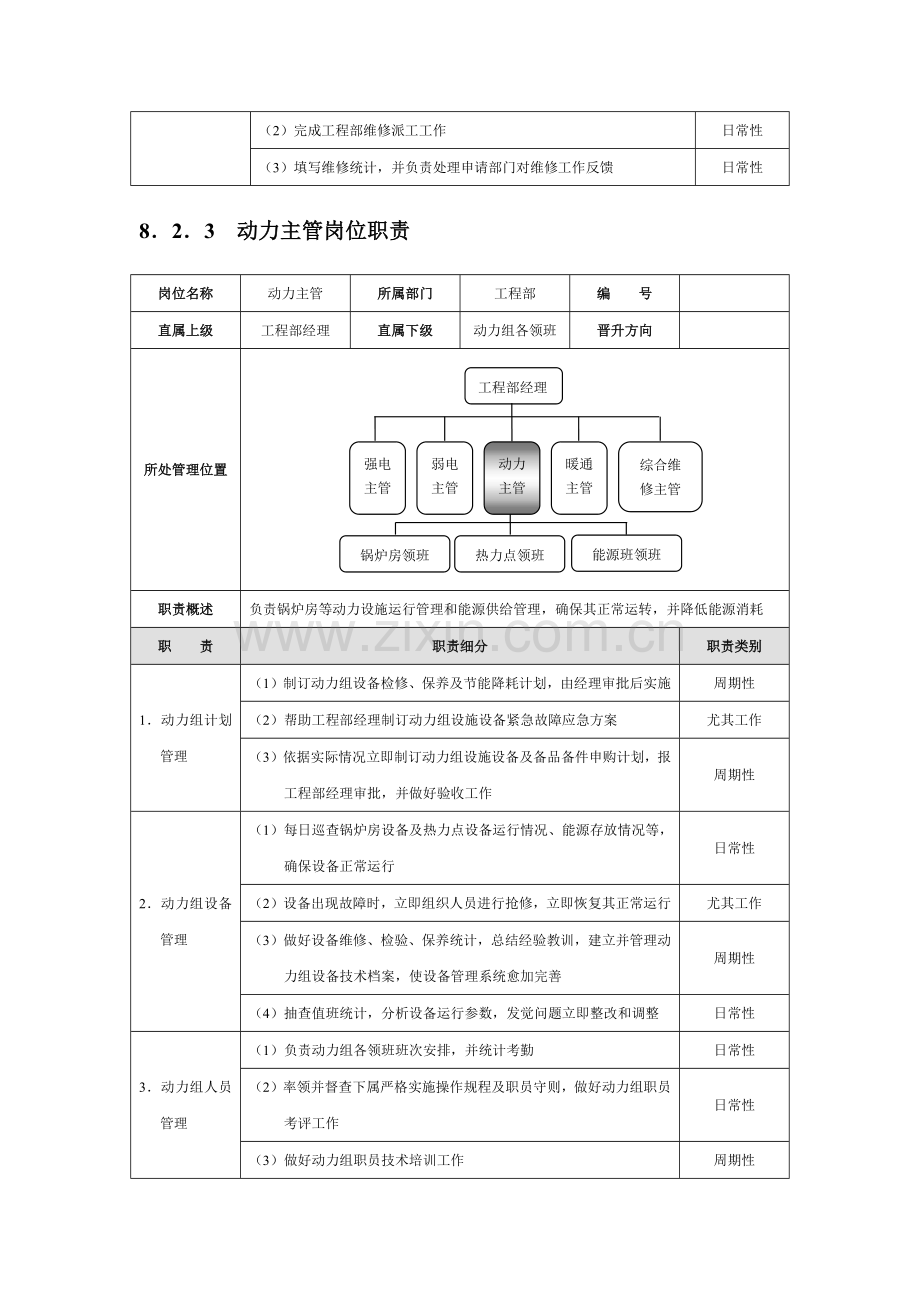 工程部绩效考核模板.docx_第3页