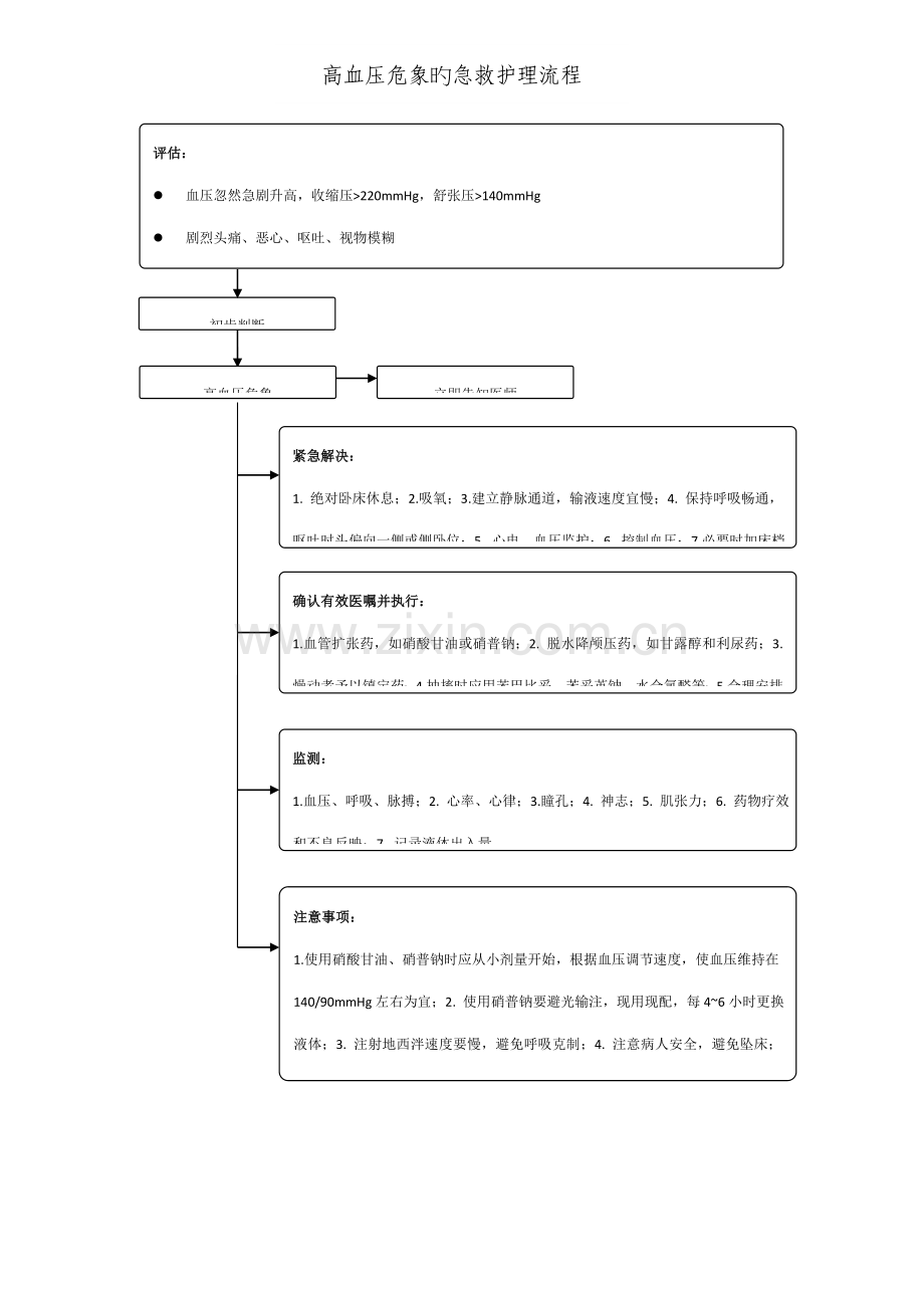 常见内科疾病急救护理标准流程.docx_第3页