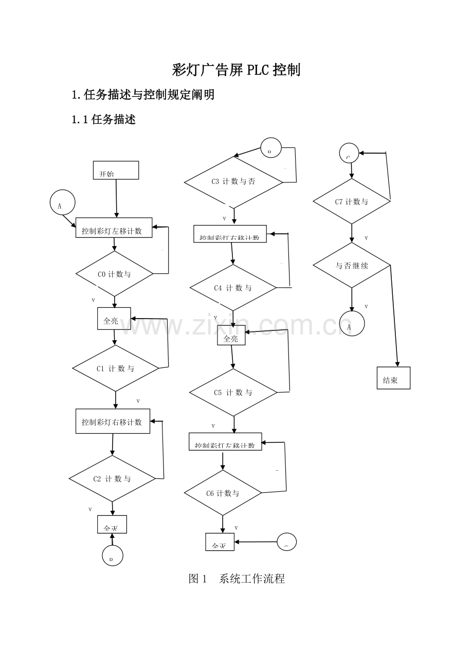 彩灯广告屏的PLC控制方案设计.doc_第3页