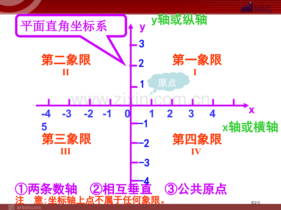 平面直角坐标系示范课市公开课一等奖百校联赛特等奖课件.pptx_第2页