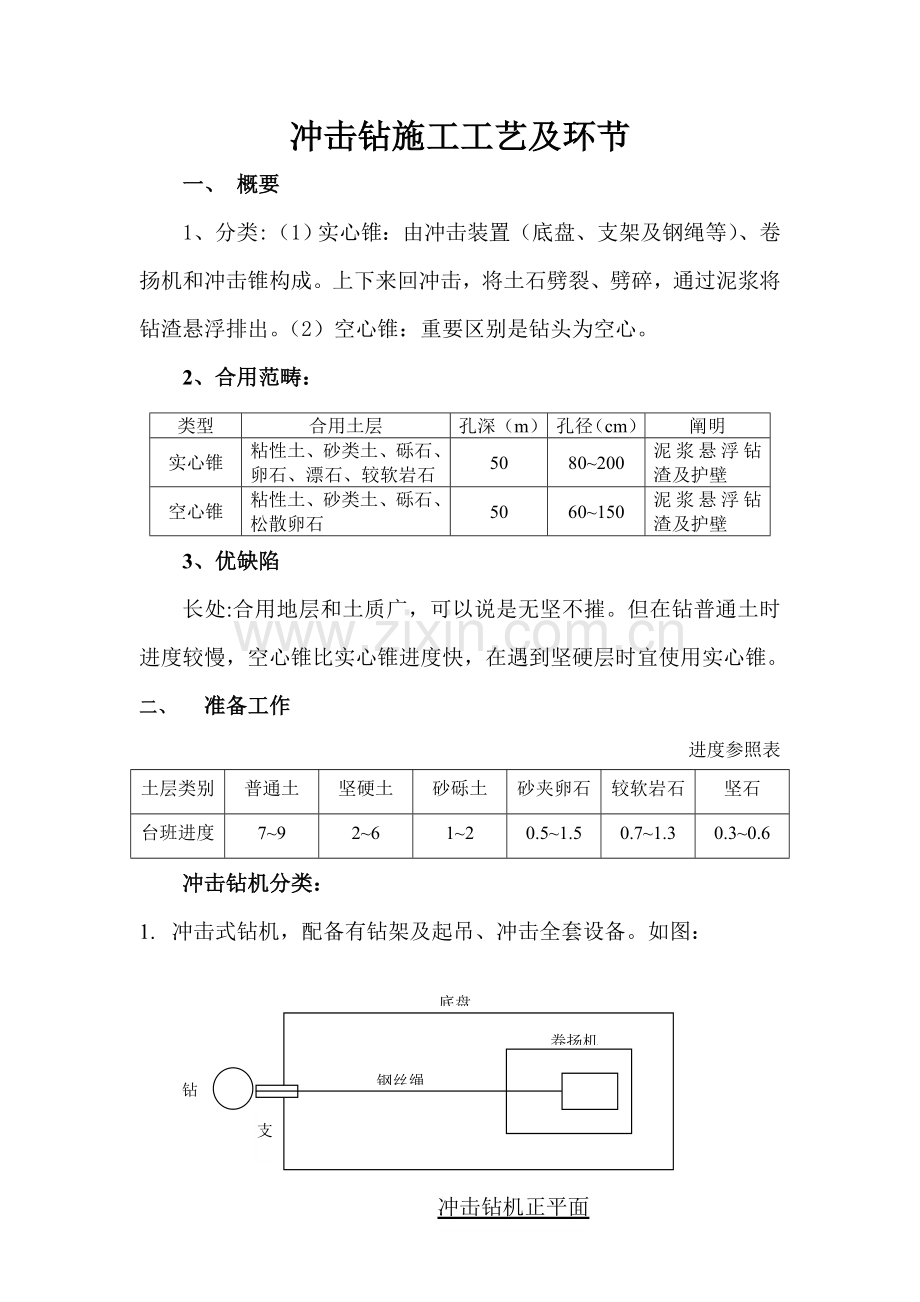 冲击钻综合项目施工基本工艺及步骤.doc_第1页