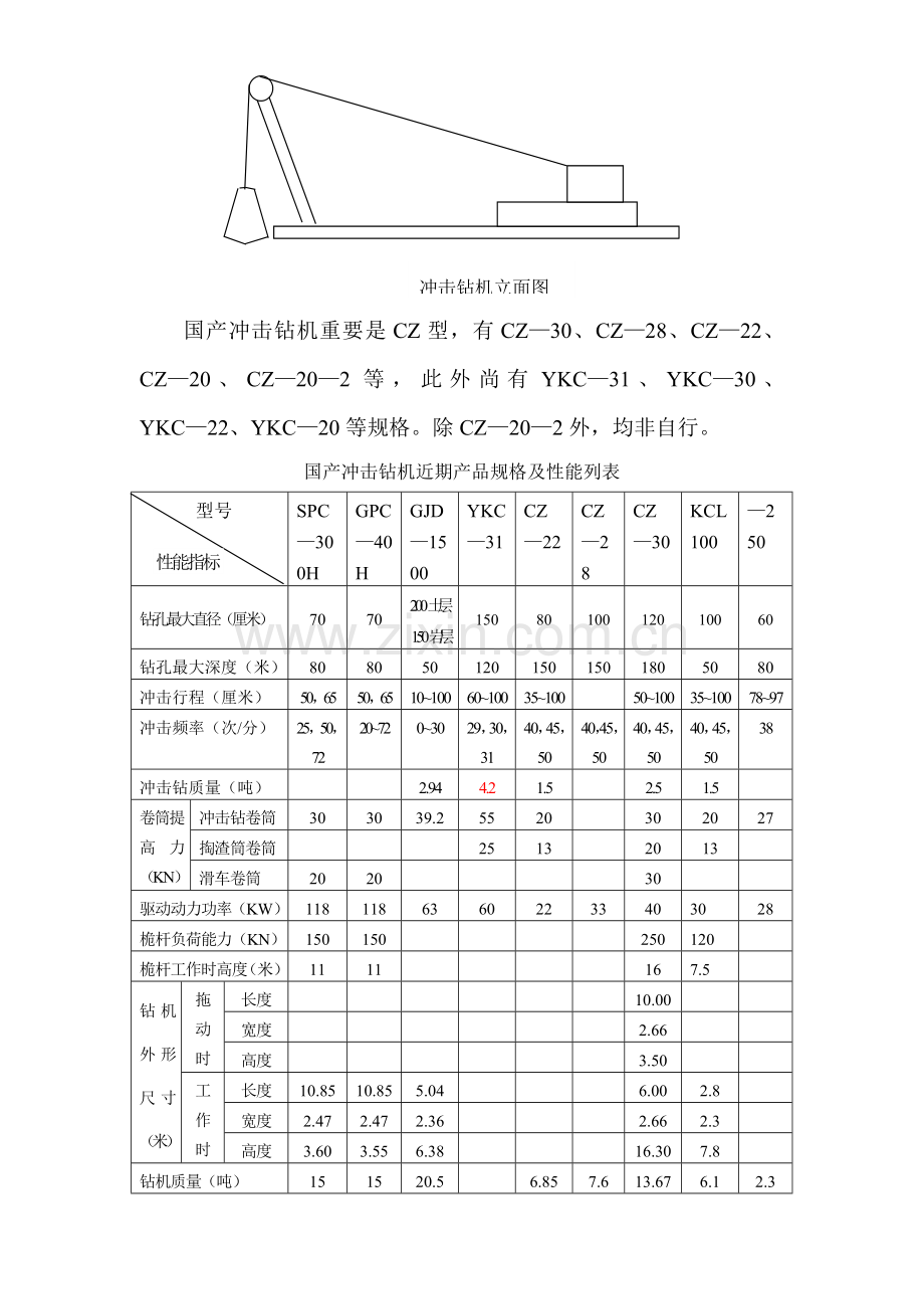 冲击钻综合项目施工基本工艺及步骤.doc_第3页