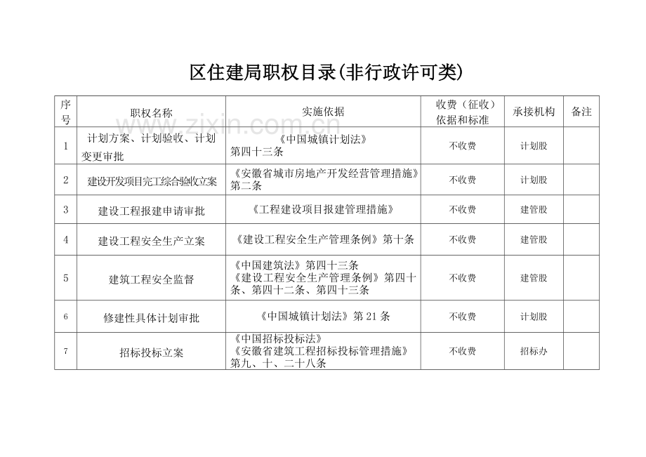 住建局廉政风险防控手册范本模板.doc_第3页