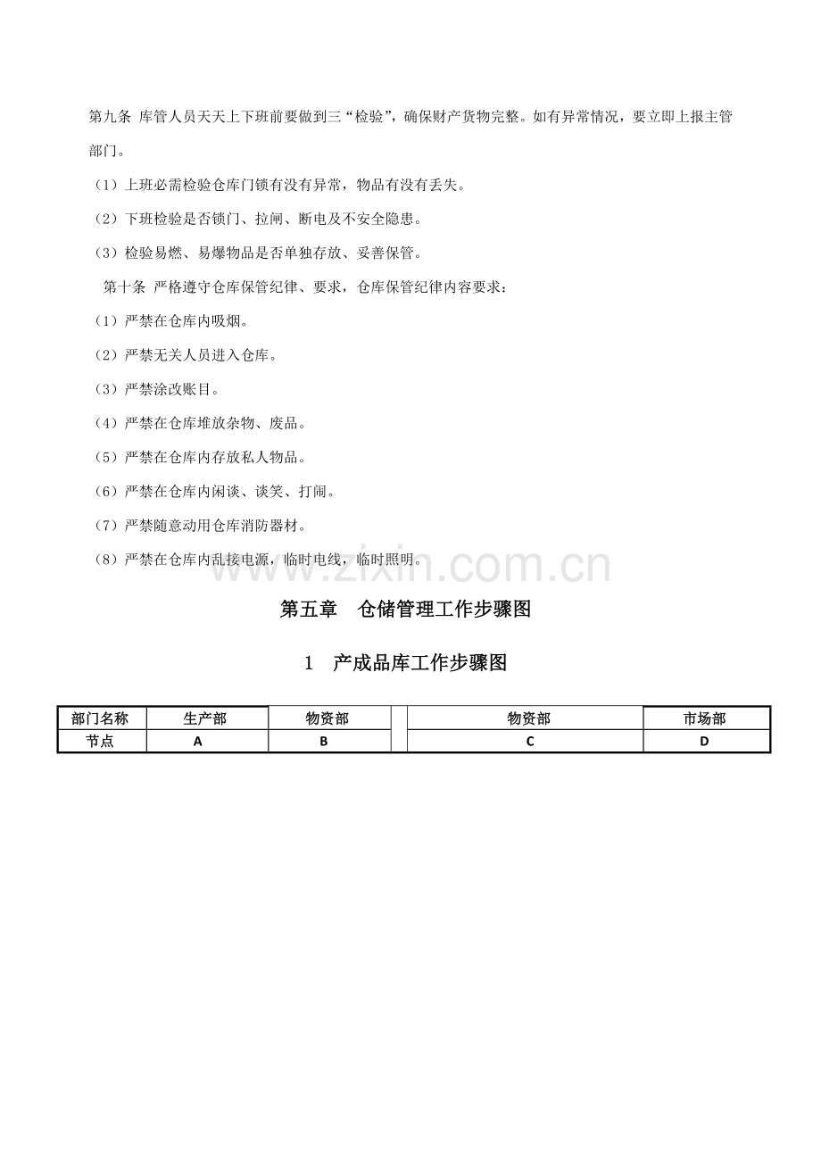 仓库管理标准规章核心制度及综合流程.docx_第3页