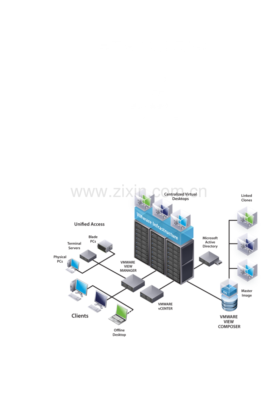 VMware桌面虚拟化解决专项方案.doc_第1页