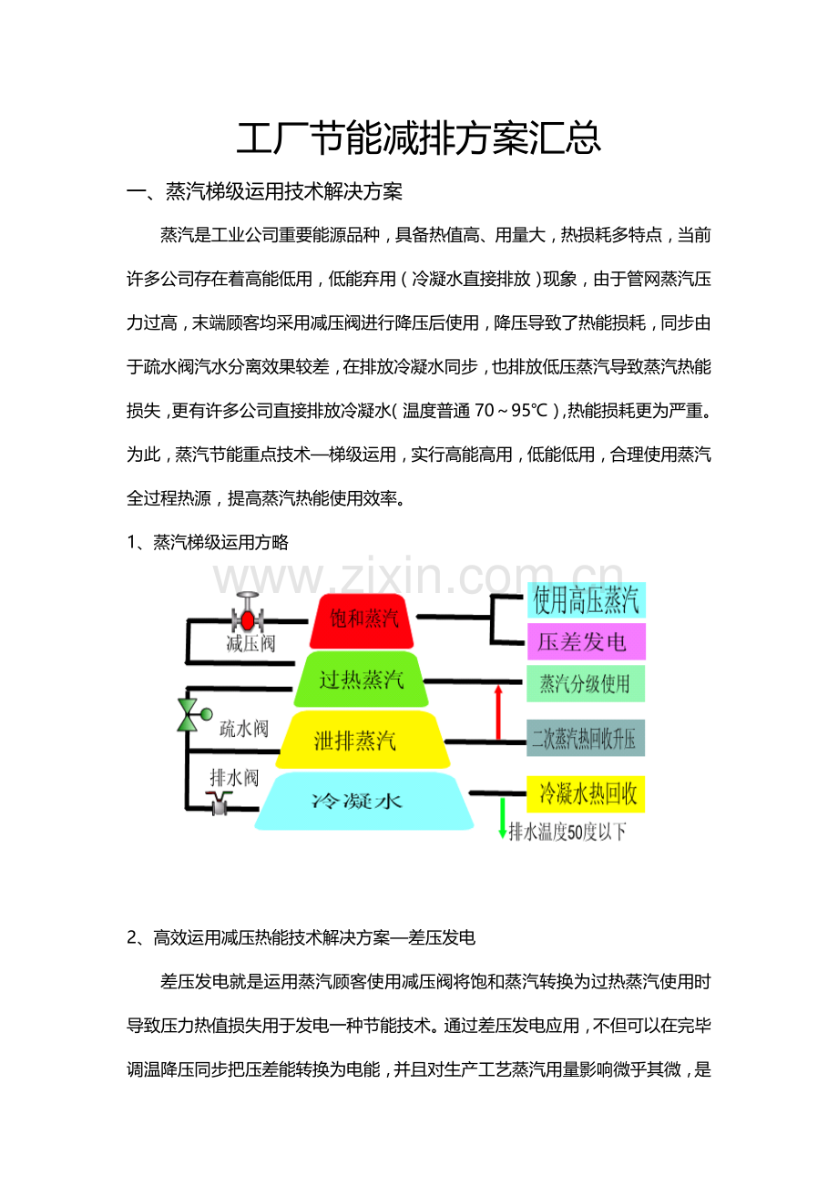 工厂节能减排专项方案汇总.doc_第1页