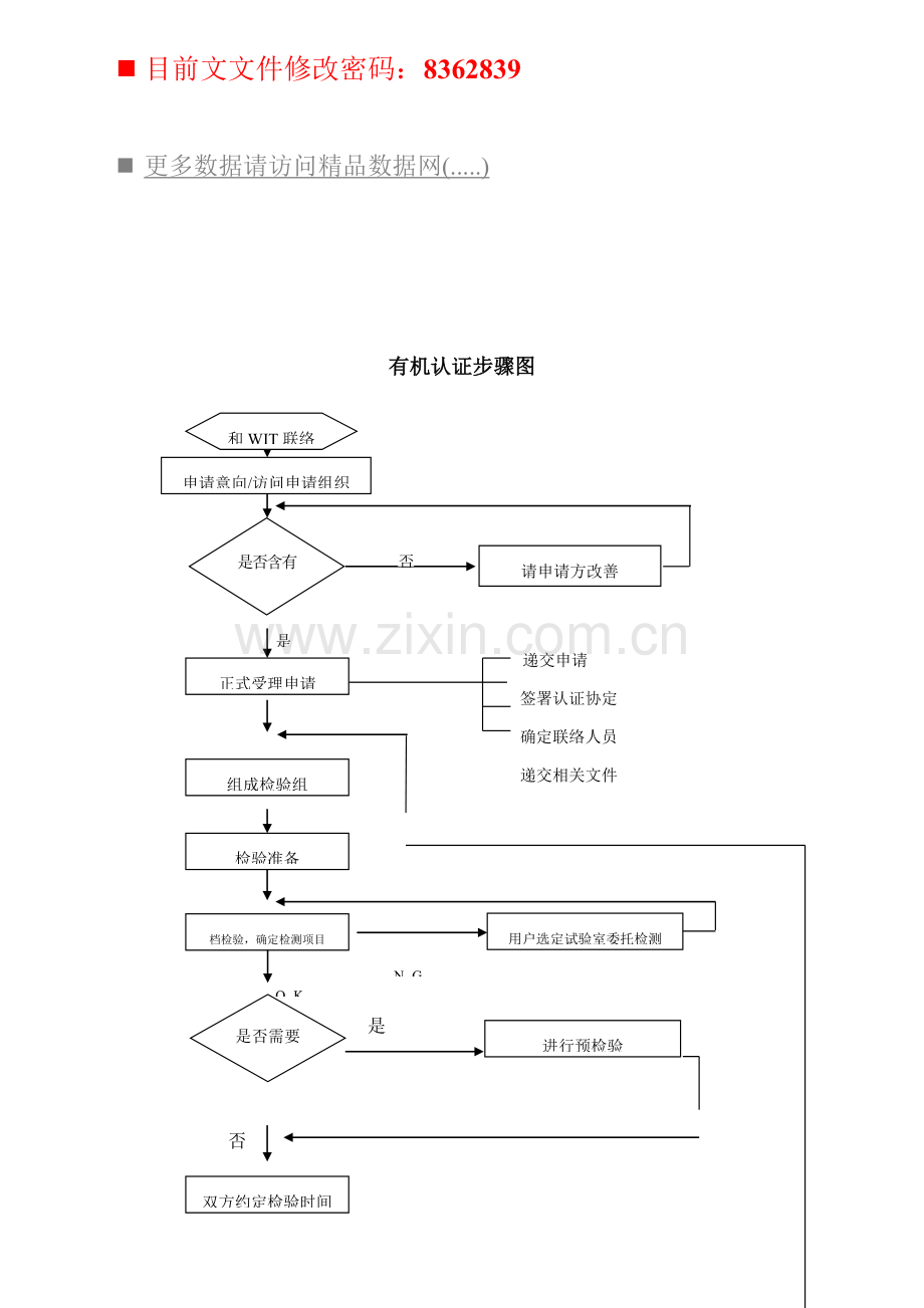 企业有机认证流程图模板.doc_第1页