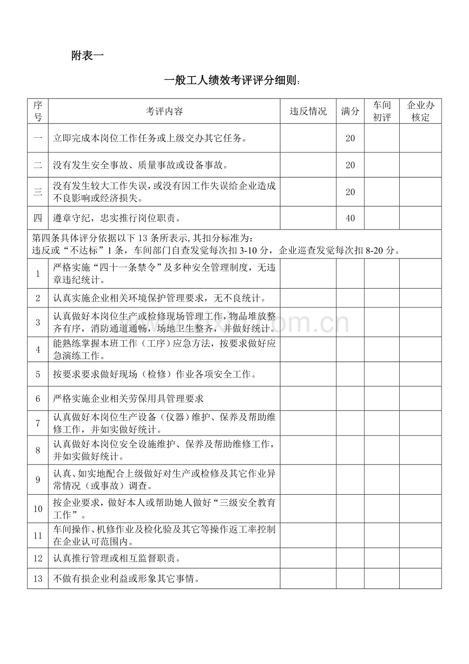 员工绩效考核表格模板.doc_第3页