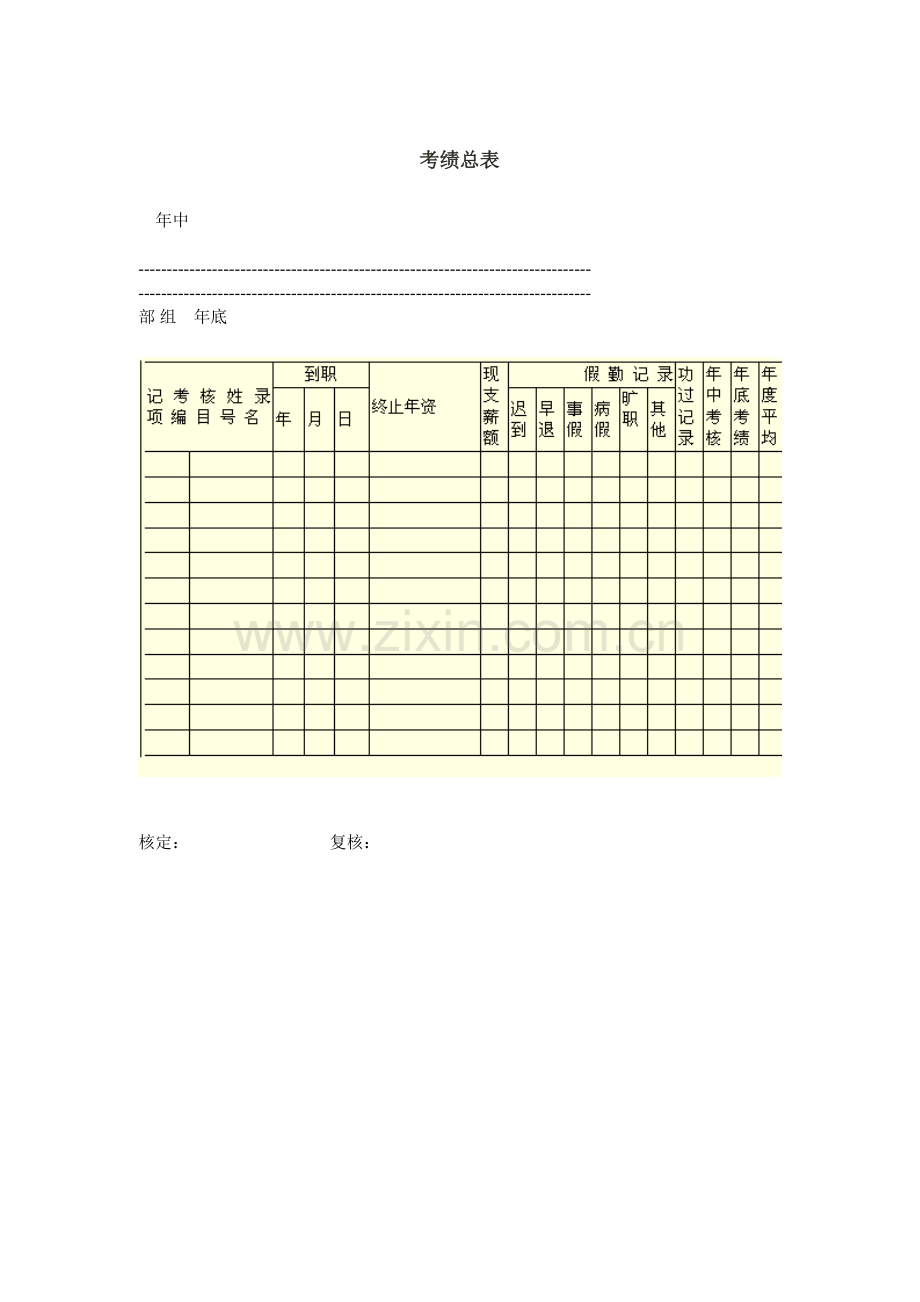 公司员工绩效考核表格汇总模板.doc_第1页