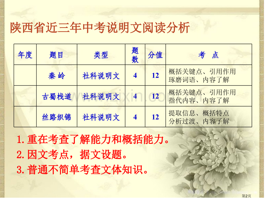 中考说明文专题复习PPt省公共课一等奖全国赛课获奖课件.pptx_第2页