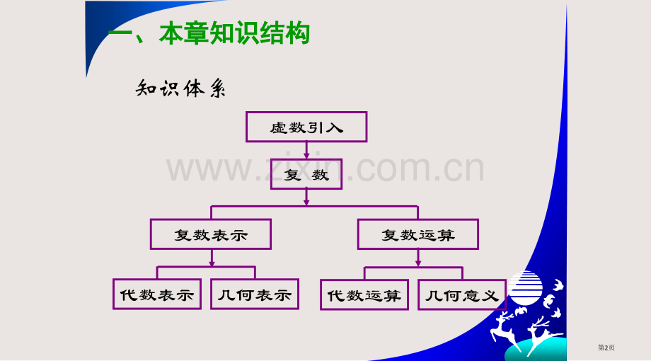 复数复习与小结课件省公共课一等奖全国赛课获奖课件.pptx_第2页