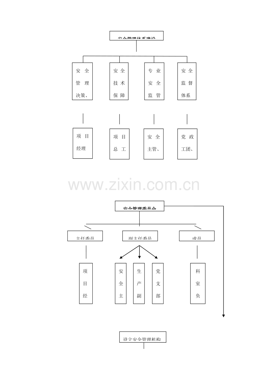 安全管理工作业务标准流程图.docx_第1页