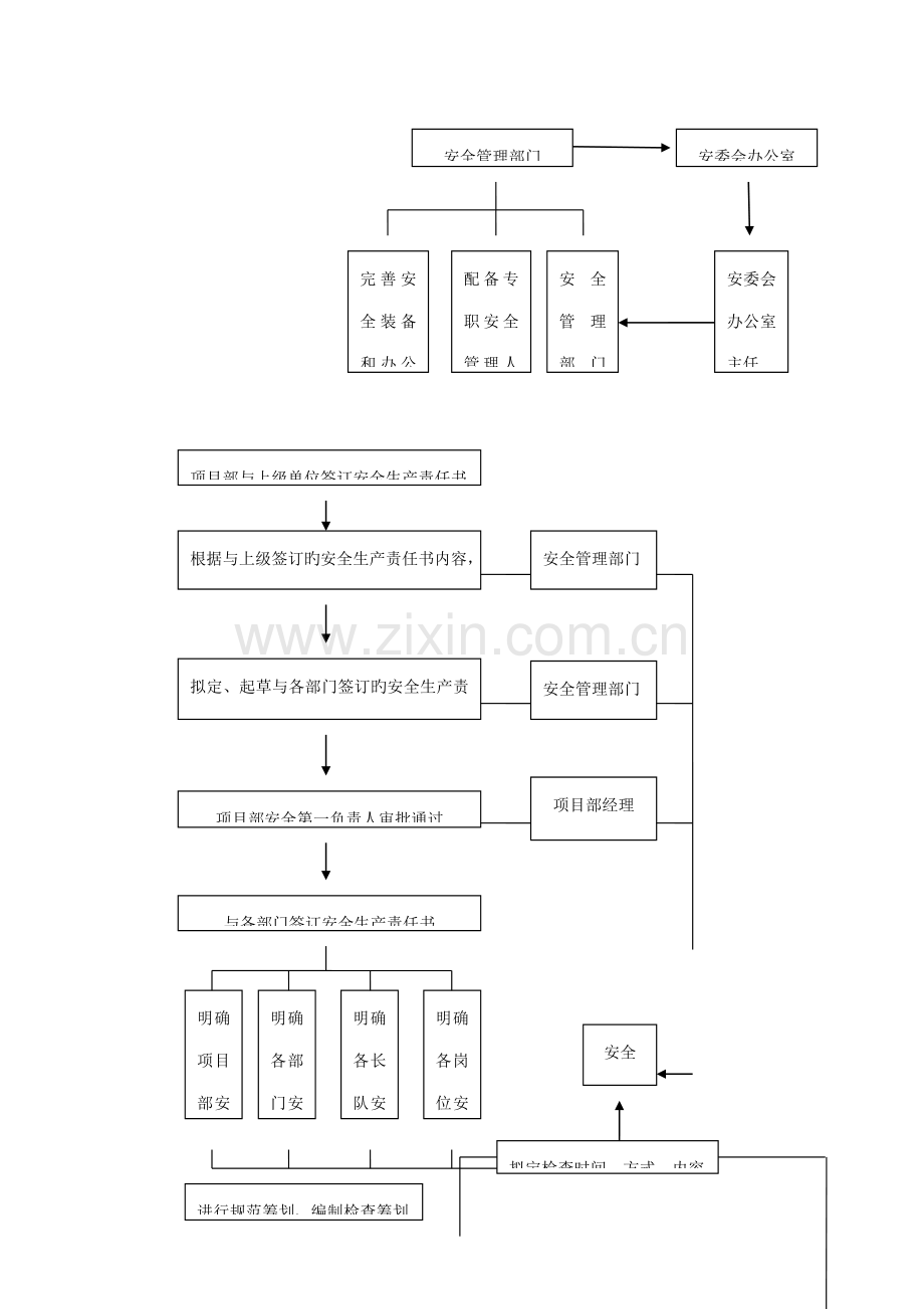 安全管理工作业务标准流程图.docx_第2页