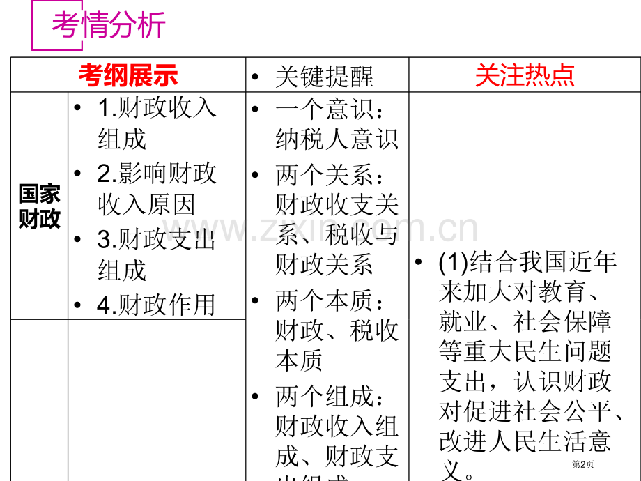 一轮复习财政和税收市公开课一等奖百校联赛获奖课件.pptx_第2页