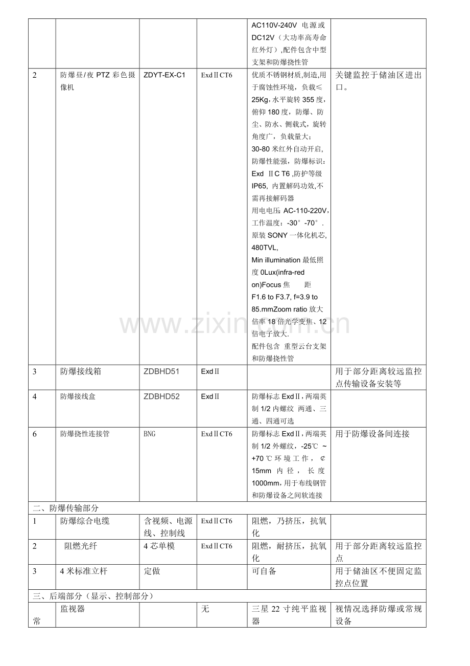 LNG工厂防爆视频监控专项方案.doc_第2页