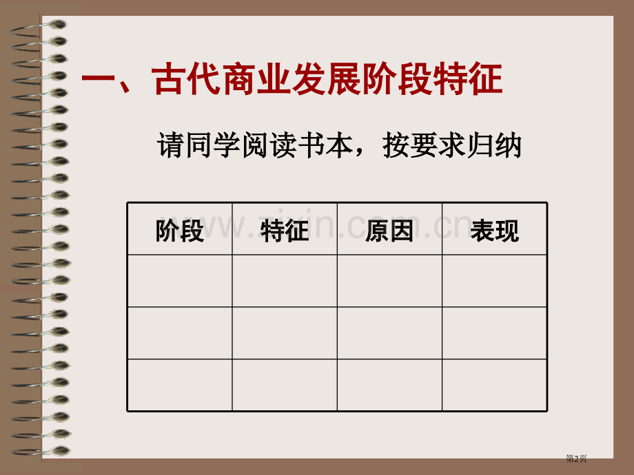 一轮复习古代商业的发展市公开课一等奖百校联赛获奖课件.pptx_第2页