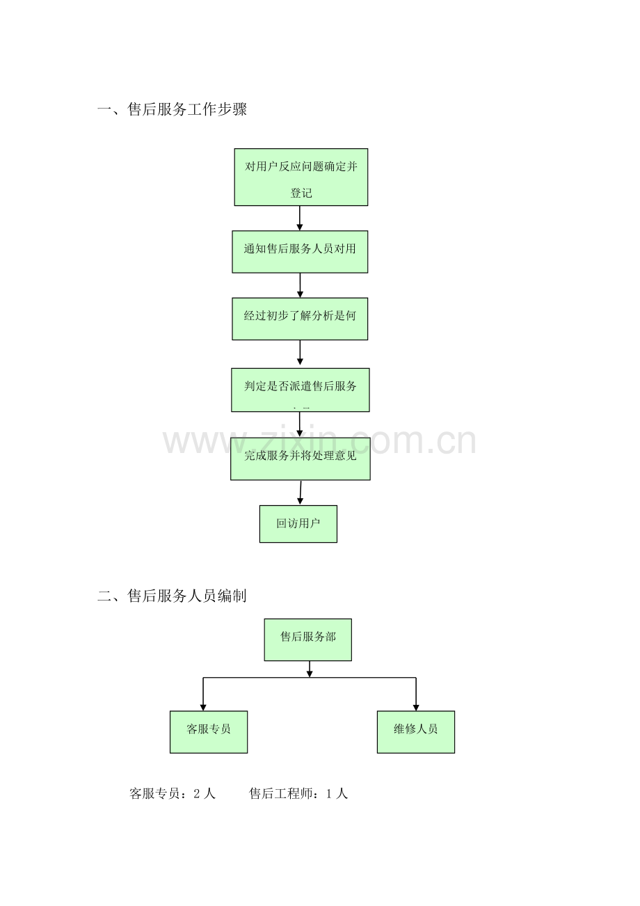 售后服务管理核心制度.doc_第3页