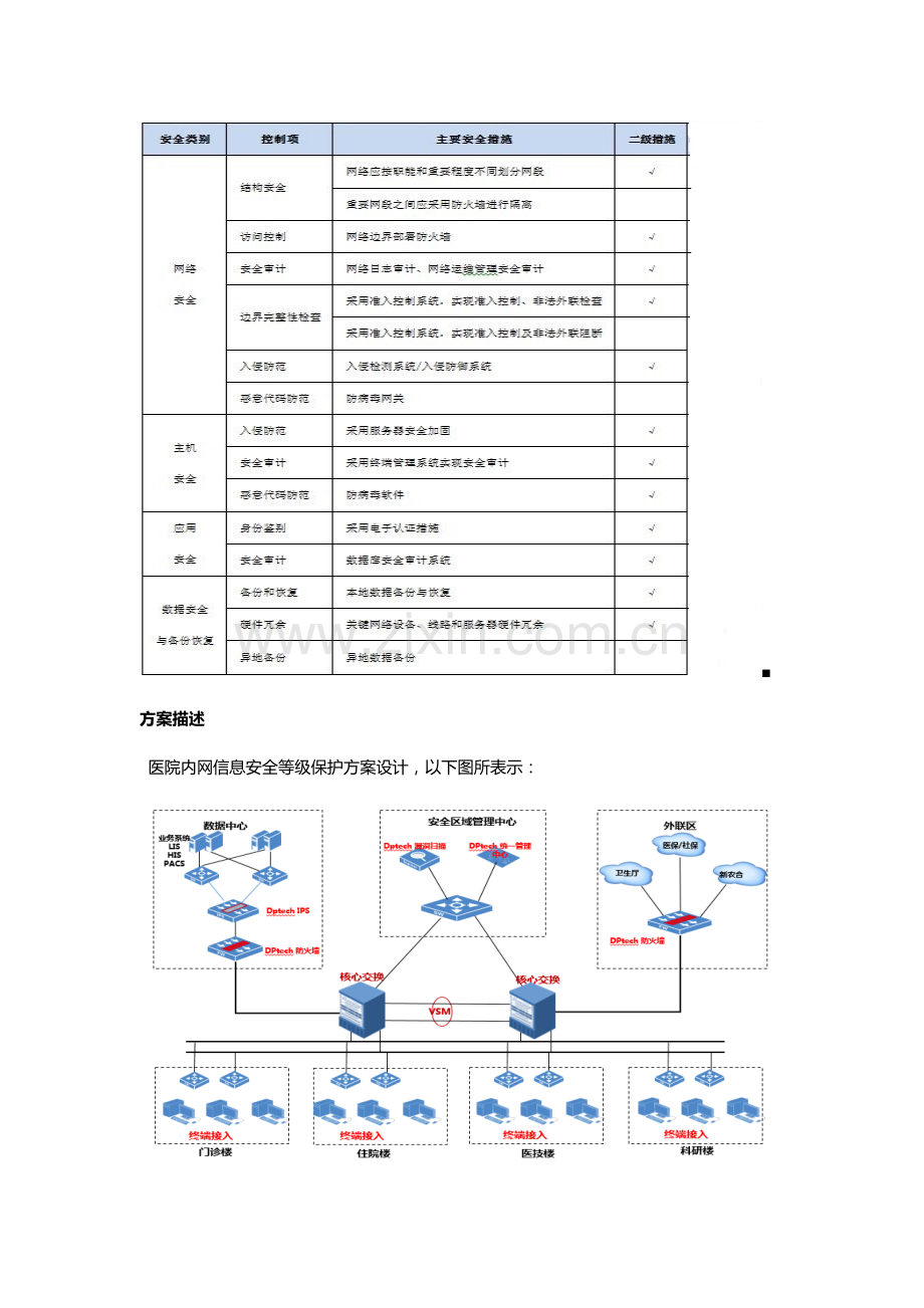 医院信息化安全等保解决专业方案二级.doc_第3页