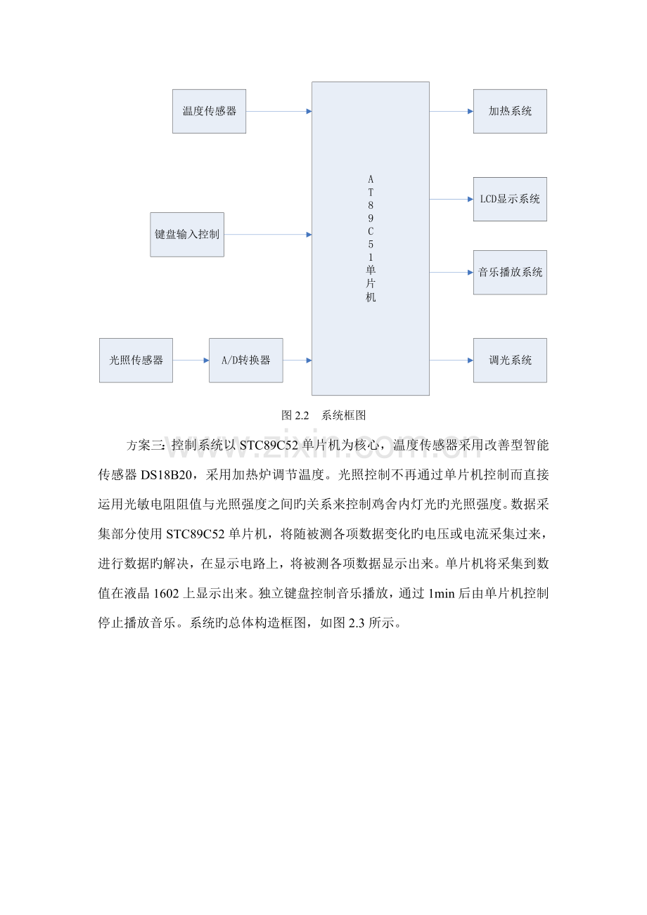 基于单片机光强度控制基础系统综合设计参考.docx_第3页