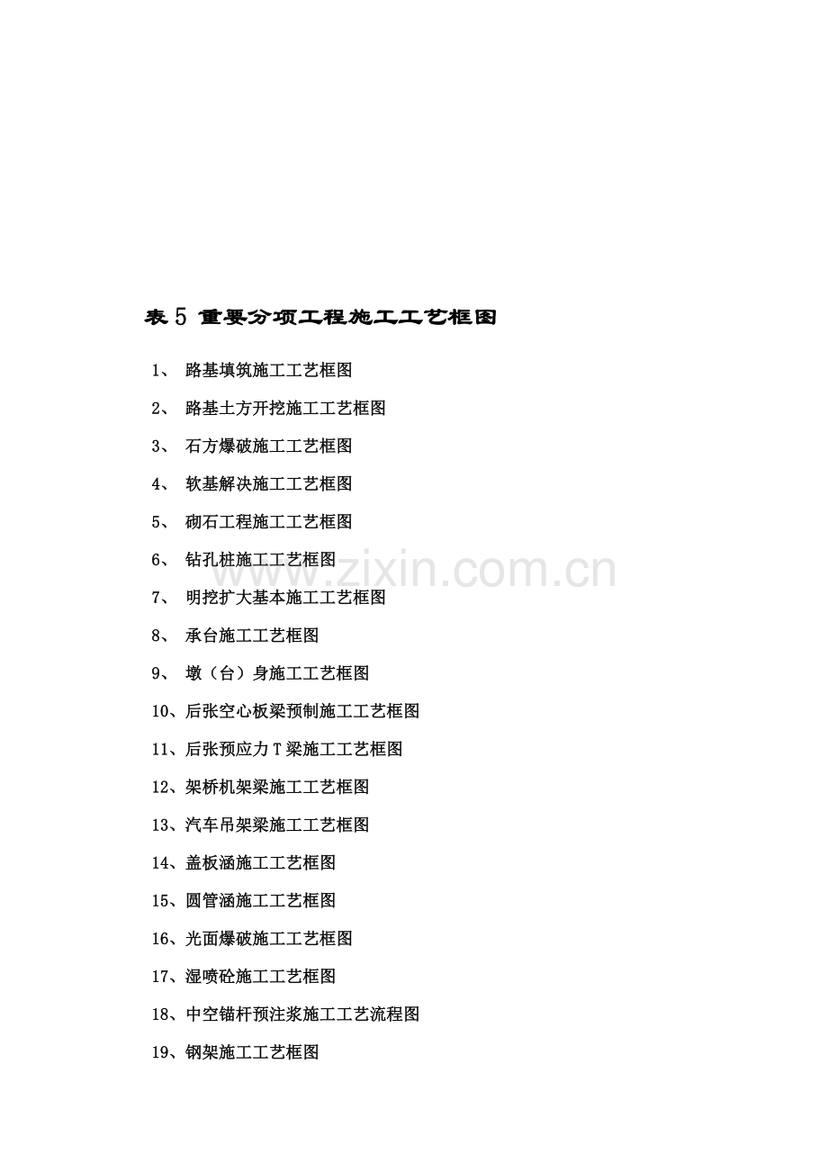 分项关键工程综合施工标准工艺框图.docx_第1页