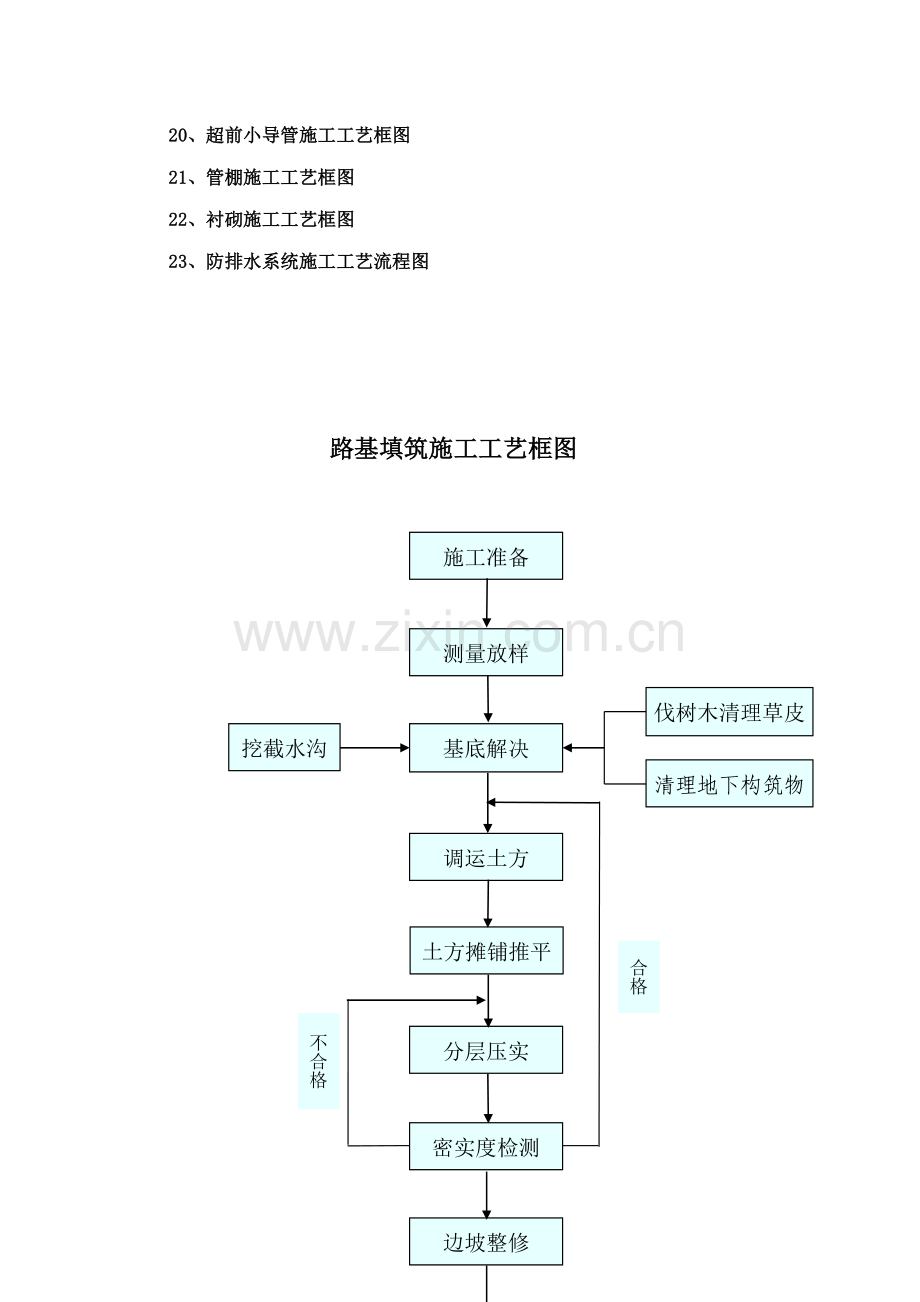 分项关键工程综合施工标准工艺框图.docx_第2页