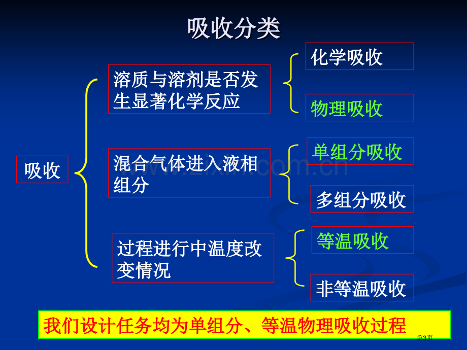 填料吸收塔课程设计省公共课一等奖全国赛课获奖课件.pptx_第3页