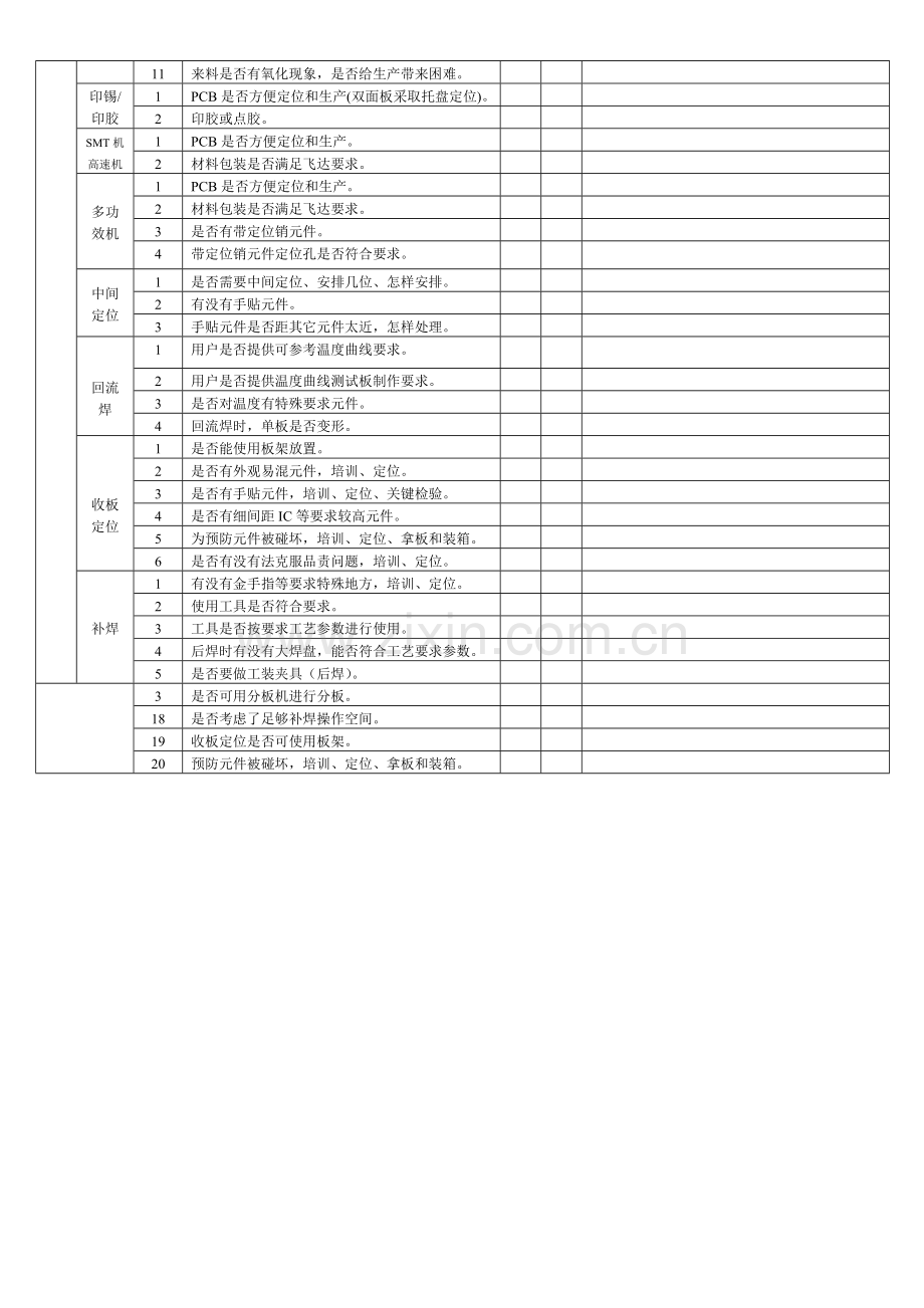 SMT车间作业流程模板.doc_第3页