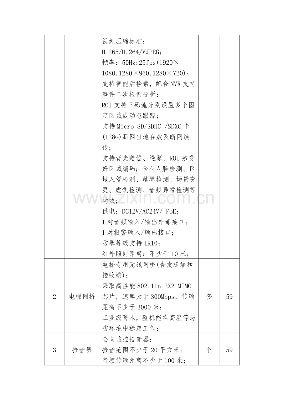 南通大学安防监控系统改造建设专业方案.doc_第3页