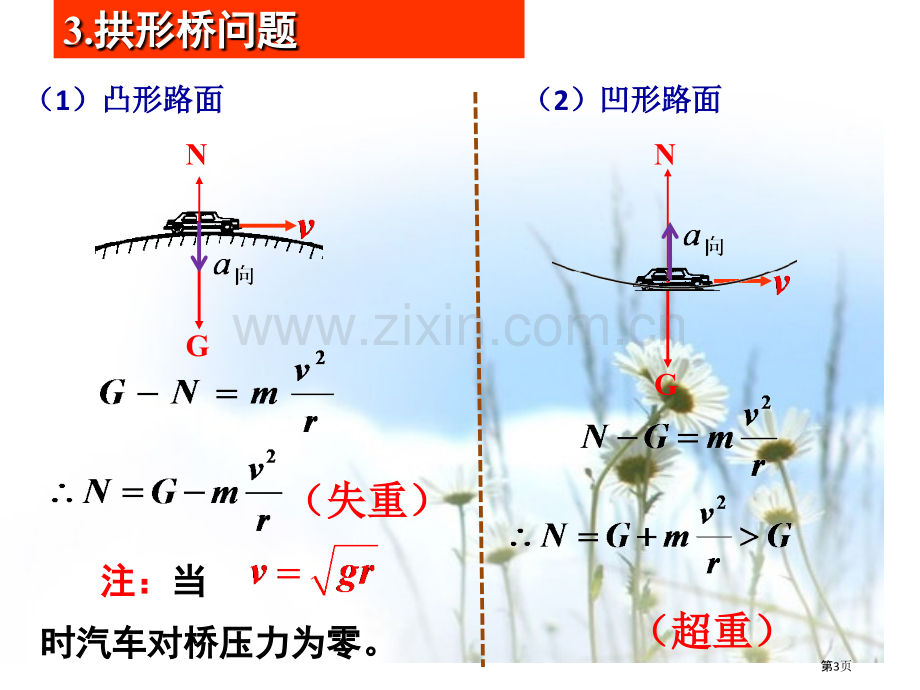 匀速圆周运动的典型模型省公共课一等奖全国赛课获奖课件.pptx_第3页