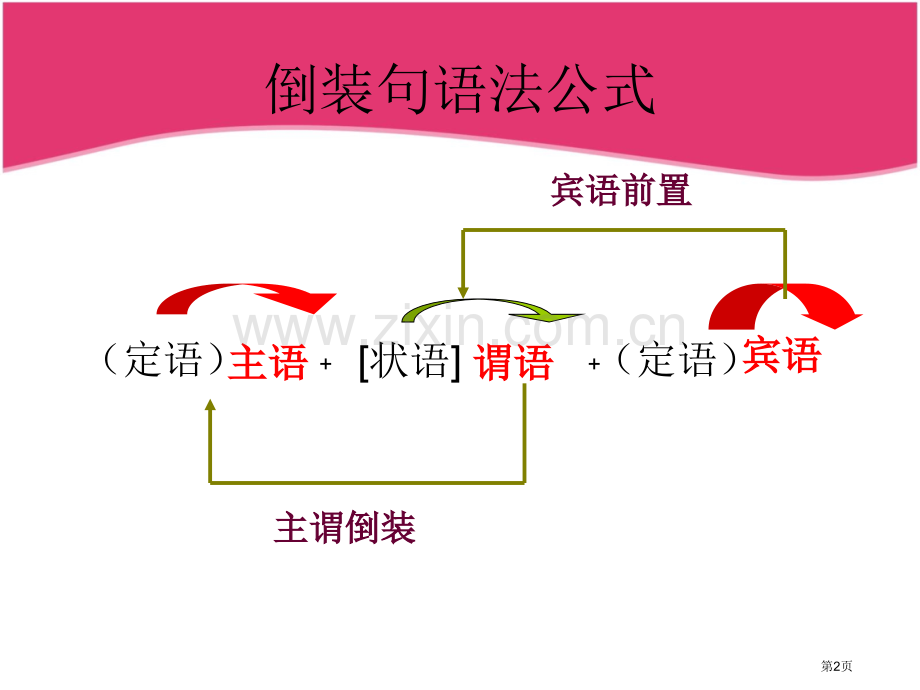 二定语后置市公开课一等奖百校联赛获奖课件.pptx_第2页