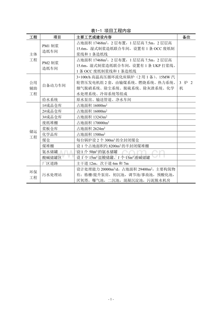 芦林纸业有限公司年产70万吨高档纸板项目申请立项环境影响评估报告书简本.doc_第3页