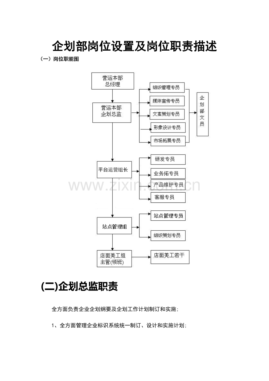 专项企划部岗位设置及岗位职能职责描述.doc_第1页