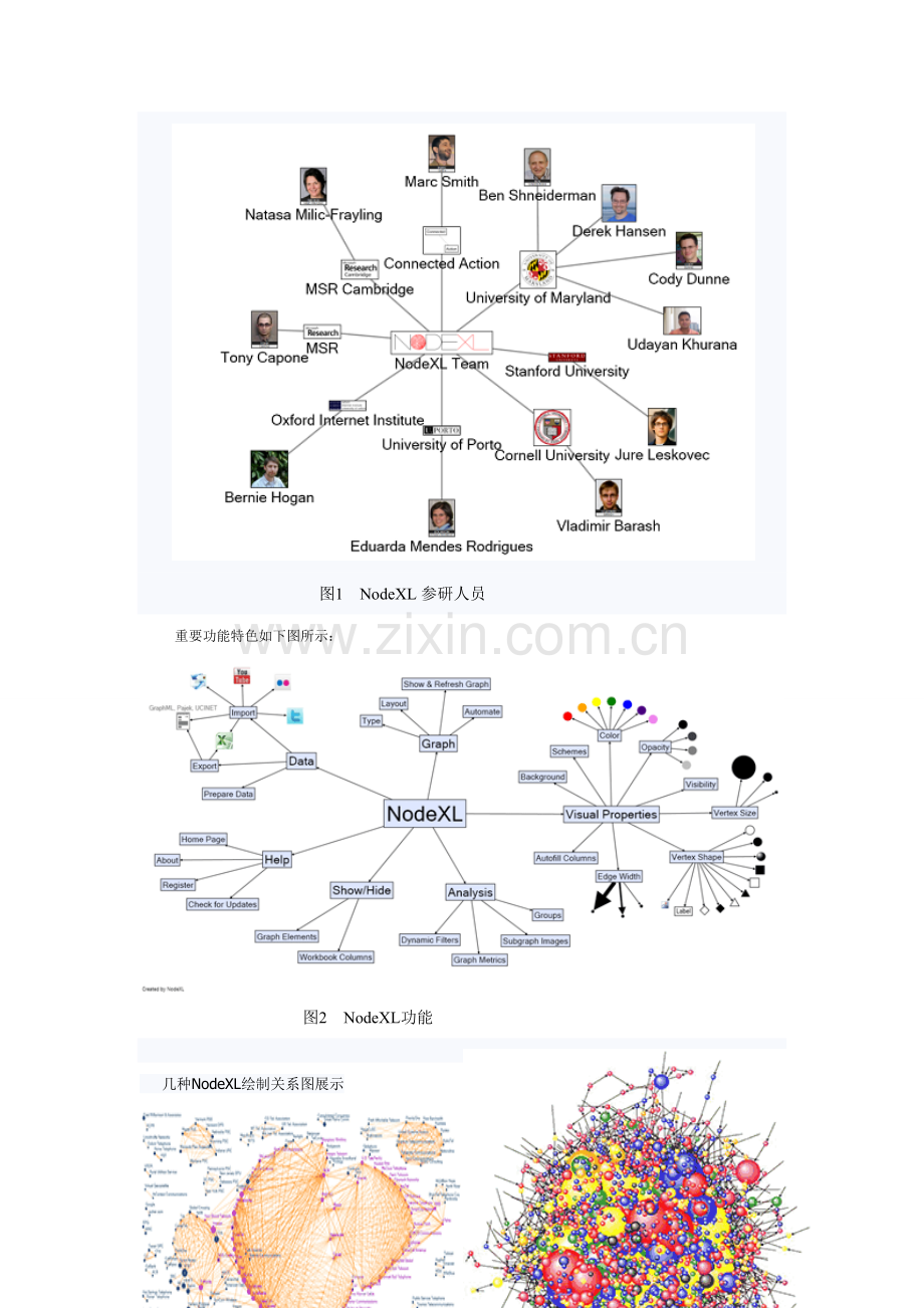NodeXL基础手册专业资料.doc_第2页