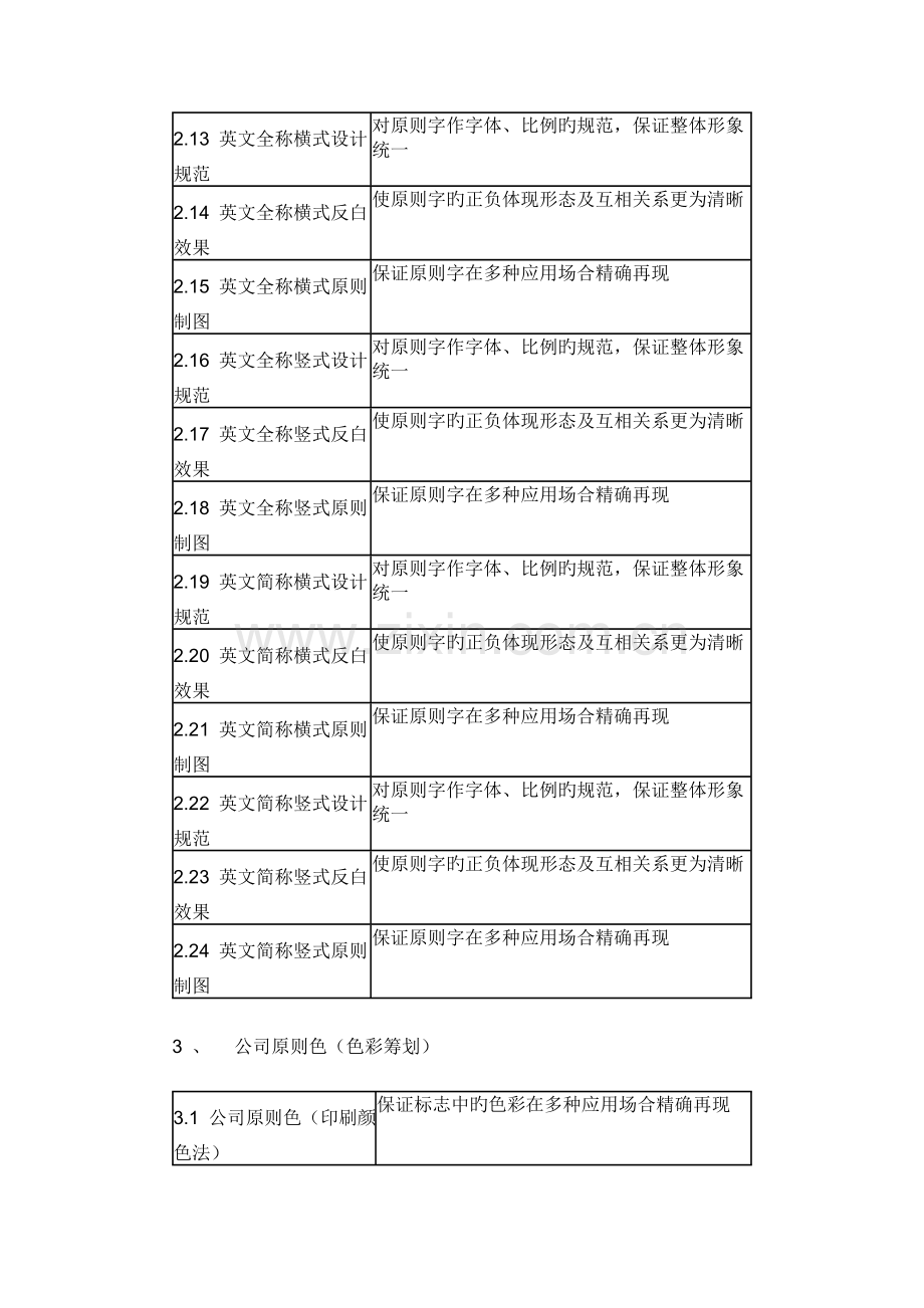 VI视觉识别系统标准手册.docx_第3页