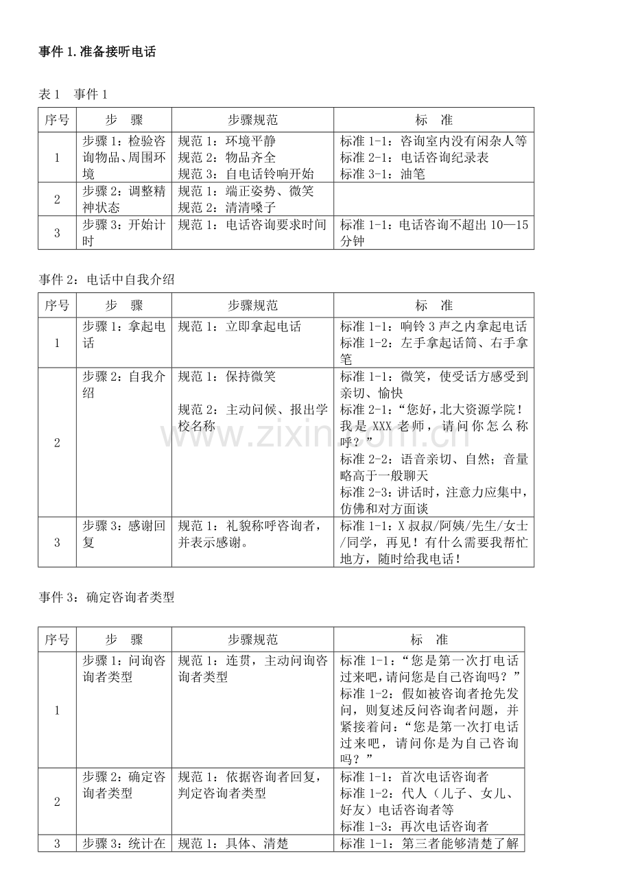 学大教育咨询师手册模板模板.doc_第3页