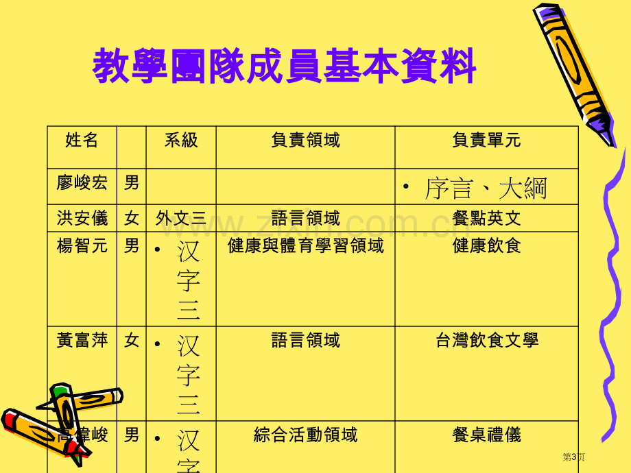 家政议题的统整教案设计市公开课一等奖百校联赛特等奖课件.pptx_第3页