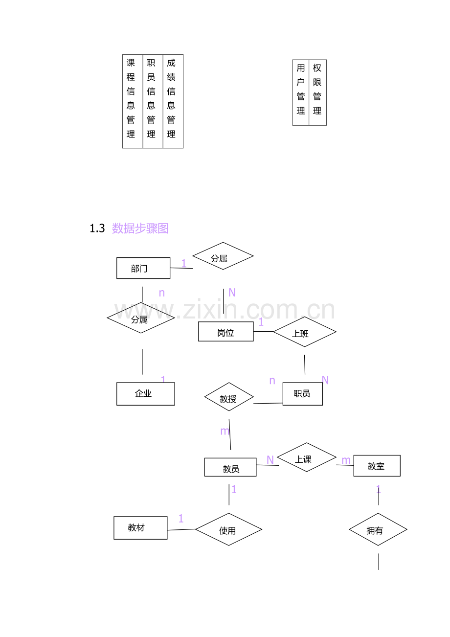 员工培训综合管理系统数据库设计.docx_第3页