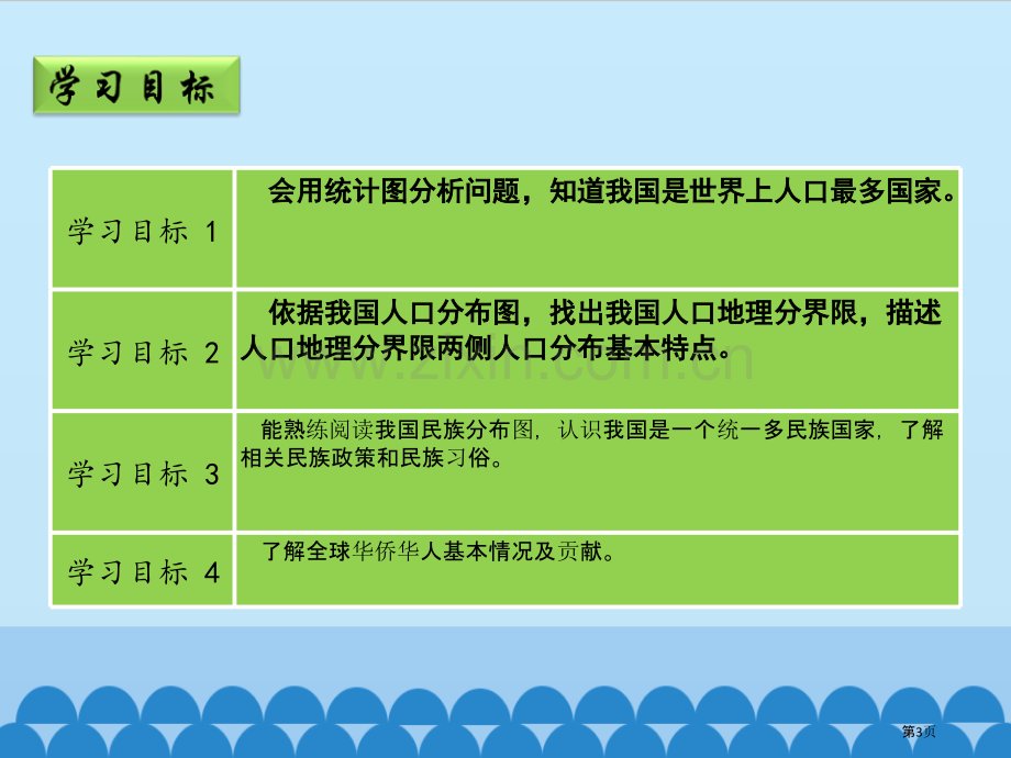 人口与民族省公开课一等奖新名师比赛一等奖课件.pptx_第3页