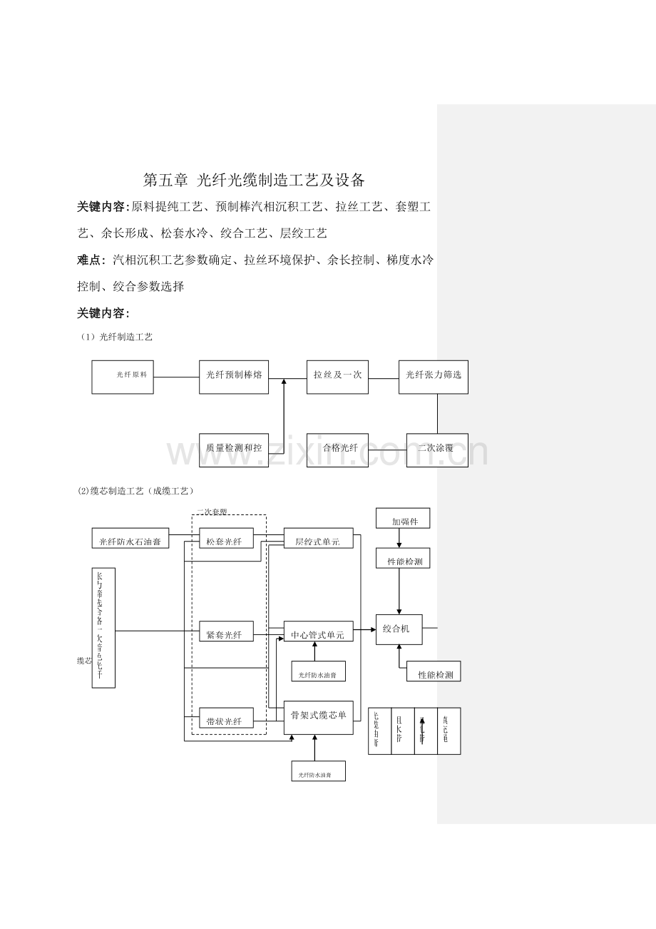 光纤光缆生产工艺及设备培训资料模板.doc_第1页