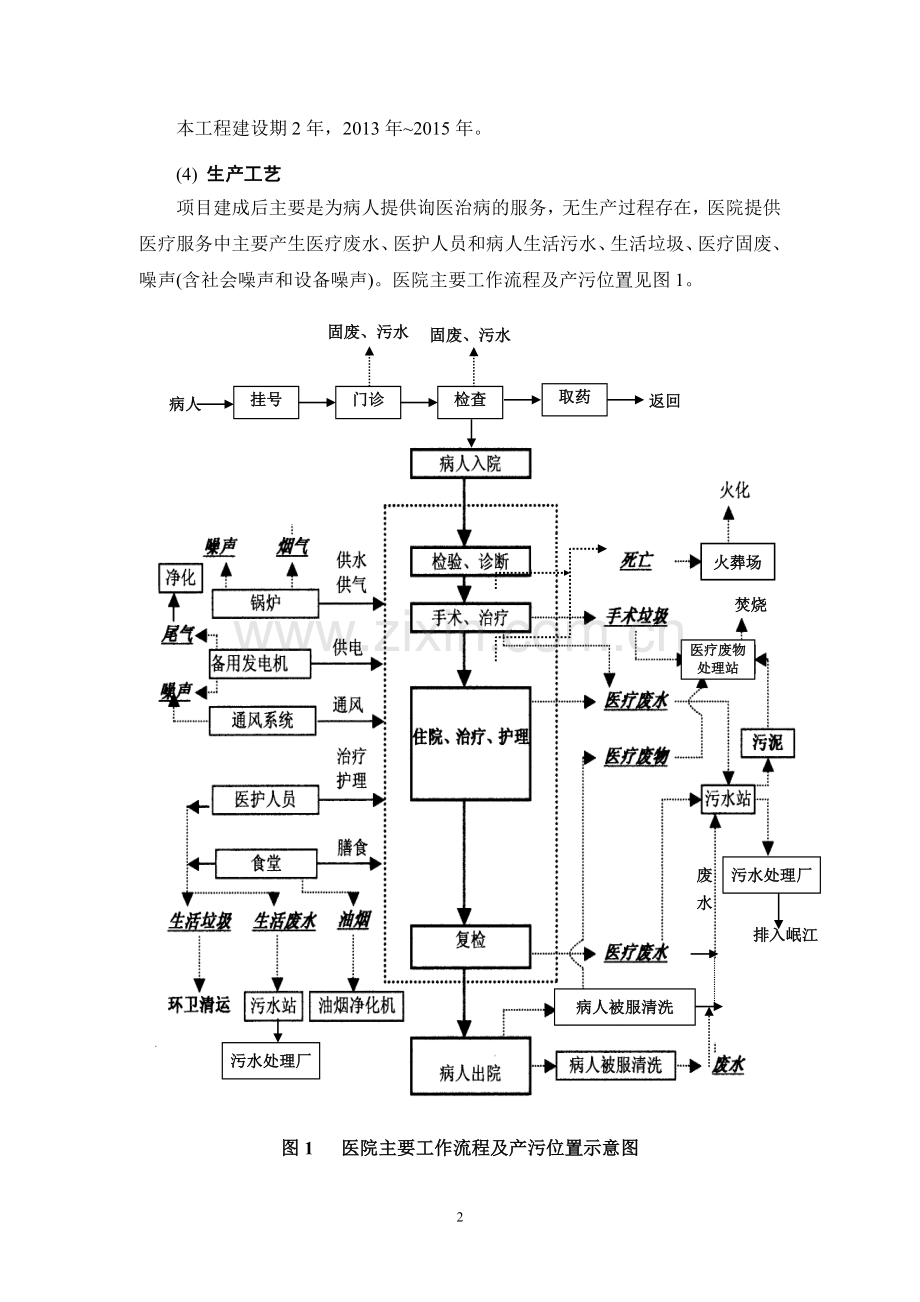 眉山人民医院业务综合楼建设项目立项环境评估报告书.doc_第2页