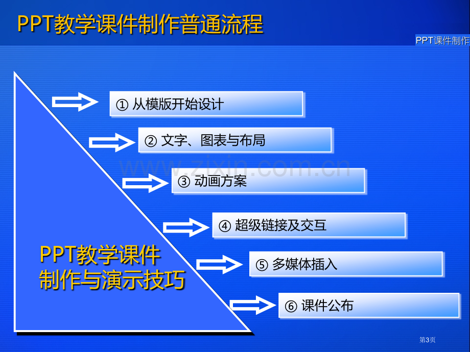 教学制作和演示技巧模板板下载课件省公共课一等奖全国赛课获奖课件.pptx_第3页