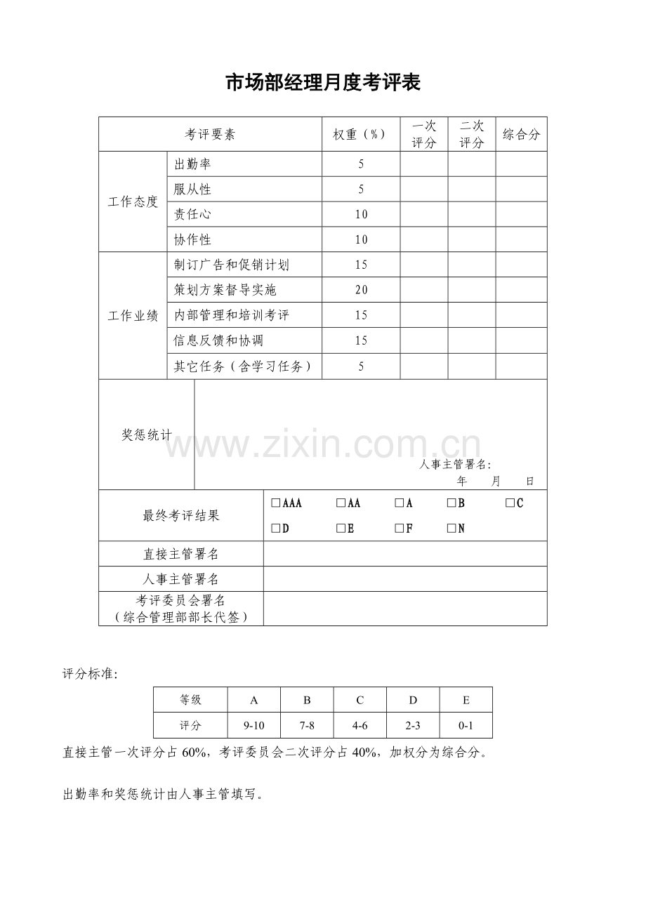 公司各部门各职位月度绩效考核表模板.doc_第3页