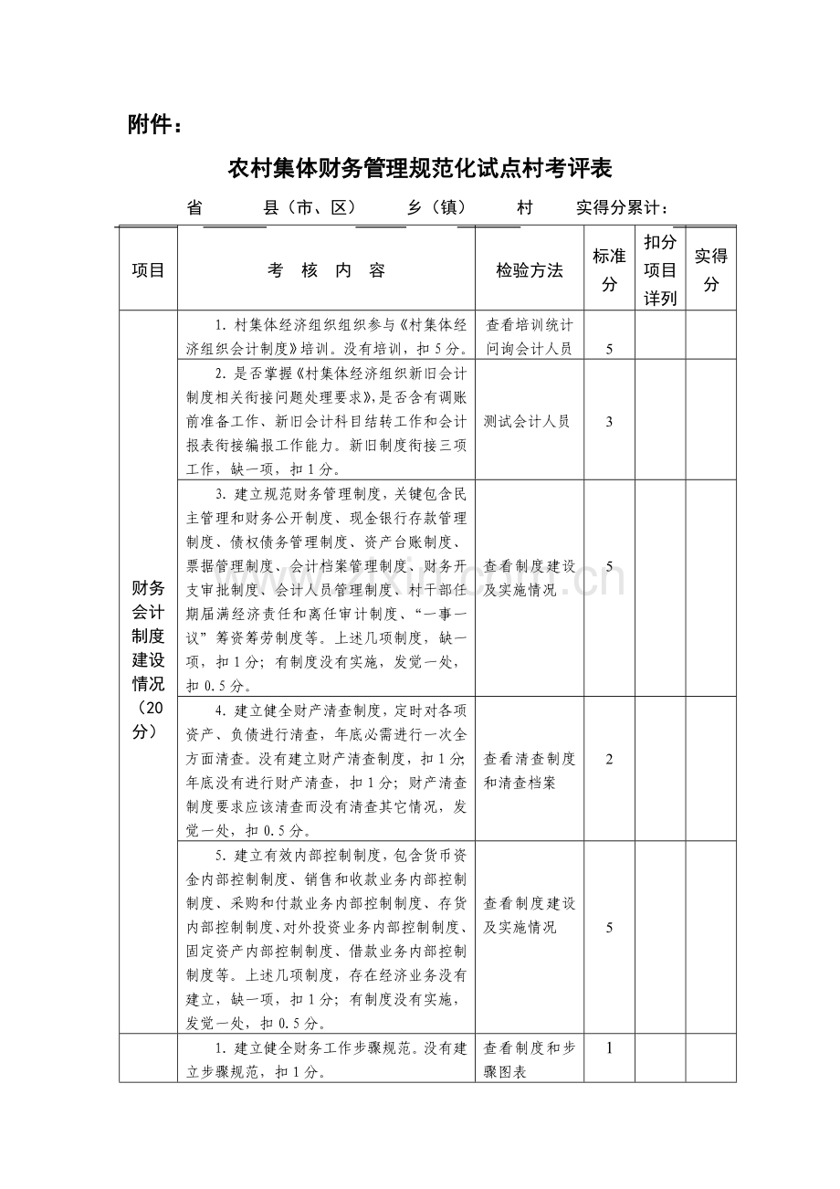 农村集体财务管理规范化试点村考评表模板.doc_第1页