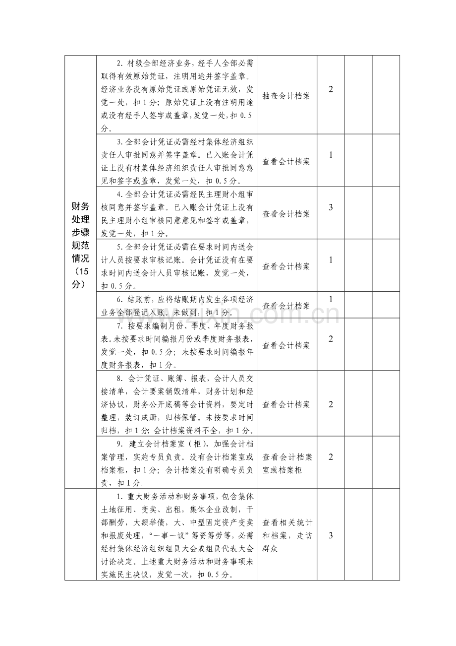 农村集体财务管理规范化试点村考评表模板.doc_第2页