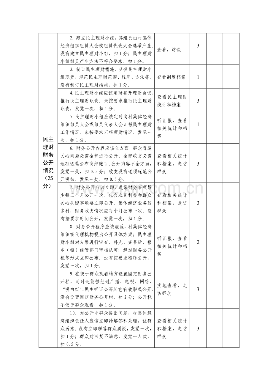 农村集体财务管理规范化试点村考评表模板.doc_第3页