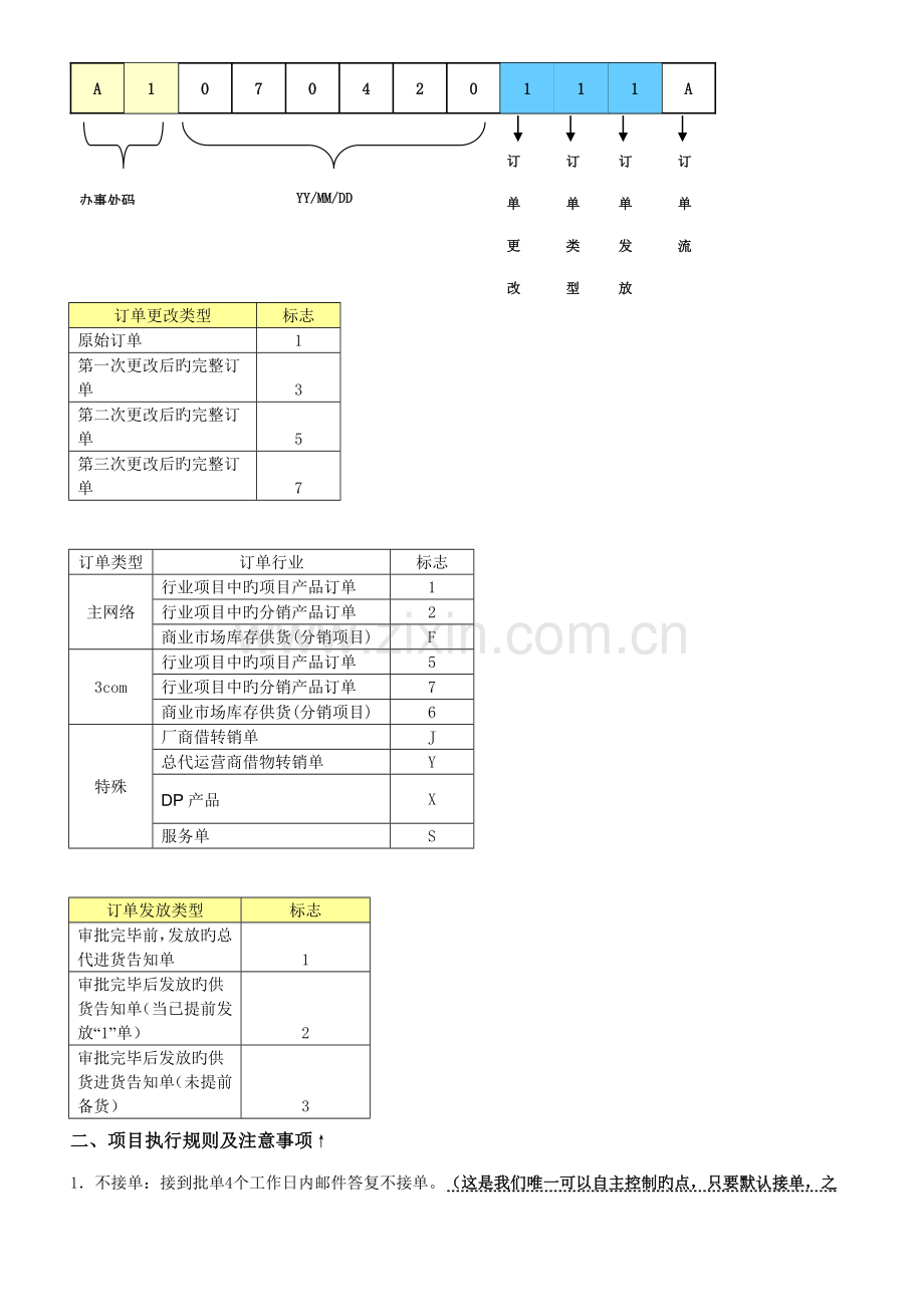 HC管理统一规则及操作标准流程标准手册.docx_第3页