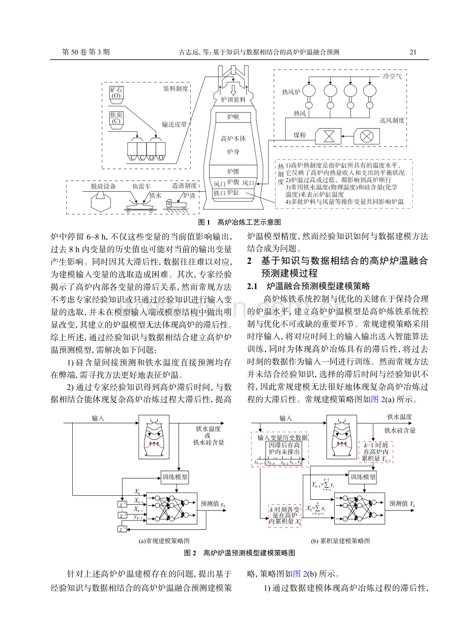 基于知识与数据相结合的高炉炉温融合预测.pdf_第3页