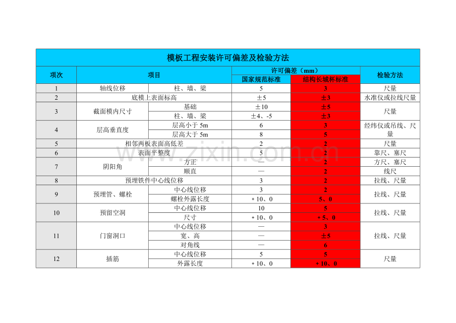 北京市结构长城杯验收基础标准.doc_第2页